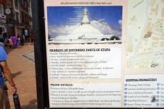Beskrivning av stupans olika delar, Boudhanath stupa, Katmandu.