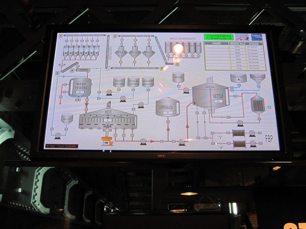 Karta över bryggeriprocessen, inne i Guiness Storehouse, Dublin, Irland.