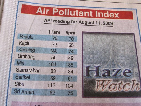 Lokala tidningar redovisar kvalitén på luften i ett antal städer i staten Sarawak.